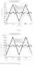 Fig. 24 - Direct current motor
