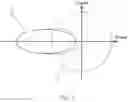 Fig. 06 - Permanent-magnet spindle motor