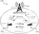 Fig. 01 - Devices and Methods for Communication in a Wireless Communication Network