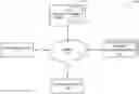 Fig. 01 - Captioning communication systems