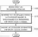 Fig. 01 - Method and apparatus for performing semi persistent scheduling transmission with scheduling request in wireless communication system