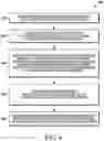 Fig. 07 - Method and apparatus for short code dialing for restricted services for unauthenticated user equipment