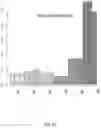Fig. 10 - Consumable Product Comprising Malted Dehulled Oats