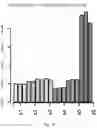 Fig. 11 - Consumable Product Comprising Malted Dehulled Oats