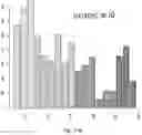 Fig. 13 - Consumable Product Comprising Malted Dehulled Oats