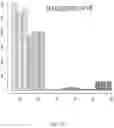 Fig. 14 - Consumable Product Comprising Malted Dehulled Oats
