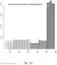 Fig. 17 - Consumable Product Comprising Malted Dehulled Oats