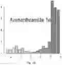 Fig. 19 - Consumable Product Comprising Malted Dehulled Oats