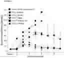 Fig. 02 - METHODS AND COMPOSITIONS FOR INHIBITING A NOXIOUS INSULT