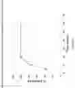 Fig. 02 - COMPOSITIONS COMPRISING PGI2-RECEPTOR AGONISTS AND PROCESSES FOR THE PREPARATION THEREOF