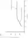Fig. 02 - Liquid tasimelteon formulations and methods of use thereof