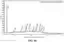 Fig. 06 - Metaxalone formulations