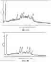 Fig. 09 - Metaxalone formulations