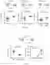 Fig. 07 - Methods of enhancing immunity