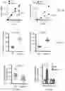 Fig. 09 - Methods of enhancing immunity