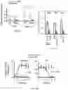 Fig. 13 - Methods of enhancing immunity