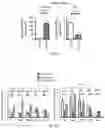 Fig. 14 - Methods of enhancing immunity