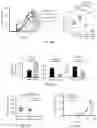 Fig. 22 - Methods of enhancing immunity