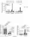 Fig. 30 - Methods of enhancing immunity