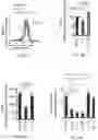 Fig. 33 - Methods of enhancing immunity
