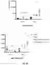 Fig. 49 - TLR7/8 AGONISTS AND LIPOSOME COMPOSITIONS