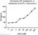Fig. 01 - Method for enhancing embryo implantation