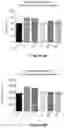 Fig. 05 - Method for enhancing embryo implantation