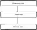 Fig. 01 - METHOD FOR MANUFACTURING DECORATIVE LAYER OF VEHICLE INTERIOR TRIM AND VEHICLE INTERIOR TRIM