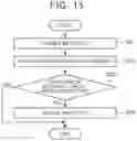 Fig. 11 - Steering system