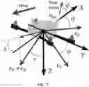 Fig. 06 - Unmanned aerial system for sampling atmospheric data