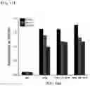 Fig. 10 - Antibody against human DLK1 and use thereof