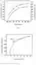 Fig. 04 - Gutta-percha containing carbon nanotubes and preparation method therefor