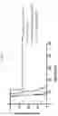 Fig. 07 - Codon-optimized reduced-size ATP7A CDNA and uses for treatment of copper transport disorders