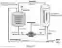 Fig. 07 - Bioprocess and microbe engineering for total carbon utilization in biofuel production