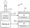 Fig. 01 - Assessment of biomarker concentration in a fluid