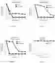 Fig. 02 - Using Multiple Heteroresistance to Guide Combination Antibiotic Regimens