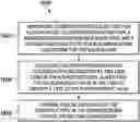 Fig. 01 - Vector floating-point classification