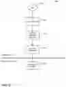 Fig. 03 - Implementing dependency injection via direct bytecode generation