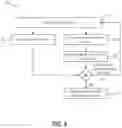 Fig. 07 - Minimizing impact of migrating virtual services