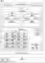 Fig. 02 - Dynamically adjusting redundancy levels of storage stripes