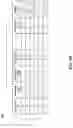 Fig. 04 - Scan optimization of column oriented storage