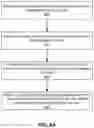 Fig. 06 - Scan optimization of column oriented storage