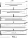 Fig. 06 - Systems and methods for providing user validation