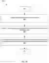 Fig. 40 - Filesystem Property Based Determination of a Possible Ransomware Attack Against a Storage System