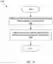 Fig. 22 - Multi-layer security threat detection for a storage system