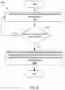 Fig. 35 - Multi-layer security threat detection for a storage system