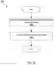 Fig. 41 - Multi-layer security threat detection for a storage system
