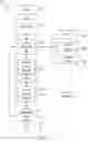 Fig. 06 - Credential management for an information handling system