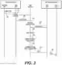 Fig. 04 - Secure cross-device direct transient data sharing