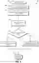 Fig. 07 - Package delivery management systems and methods